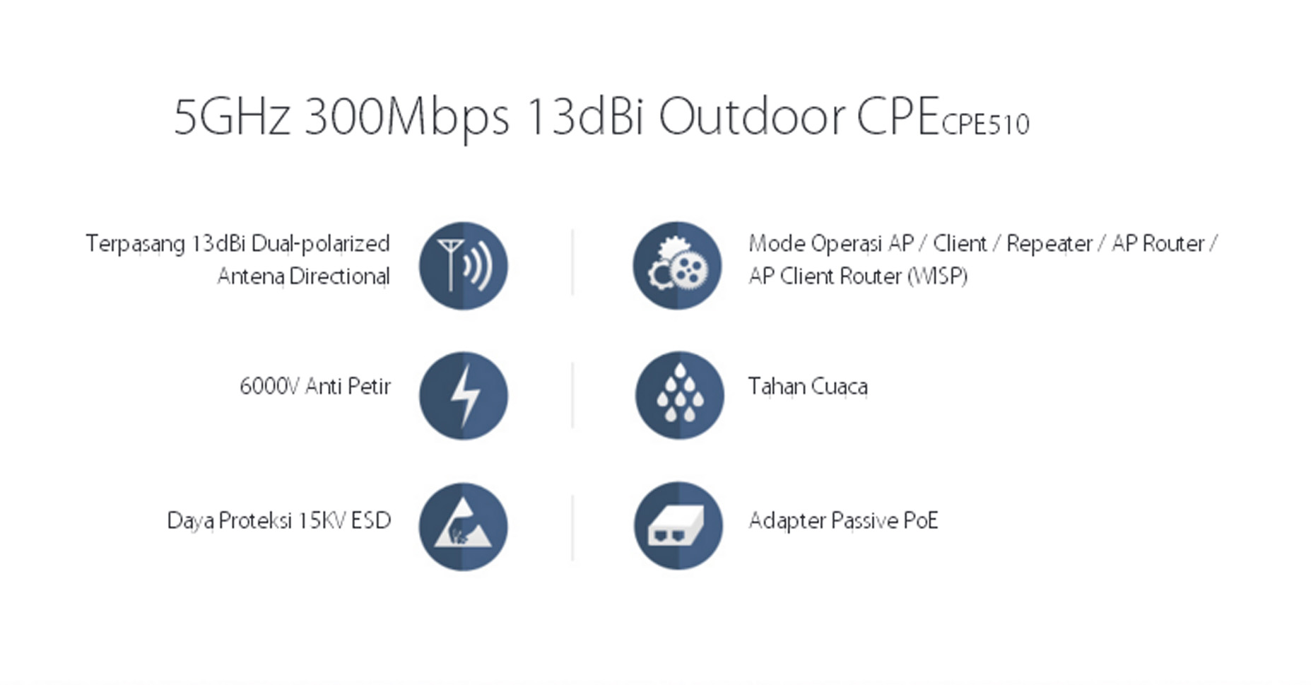 harga jual tp link cpe510 5ghz 300mbps 13dbi outdoor cpe harga jual tp link cpe510 5ghz 300mbps 13dbi outdoor cpe